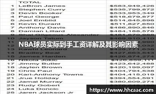 NBA球员实际到手工资详解及其影响因素