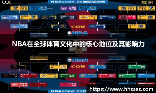 NBA在全球体育文化中的核心地位及其影响力